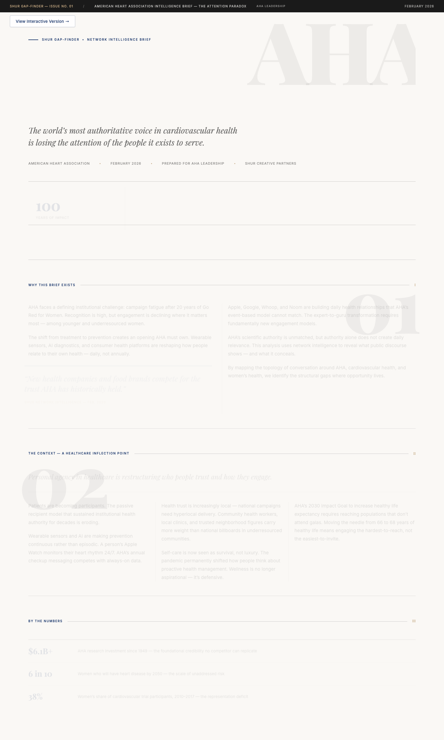 AHA editorial brief — clusters with human-authored semantic labels