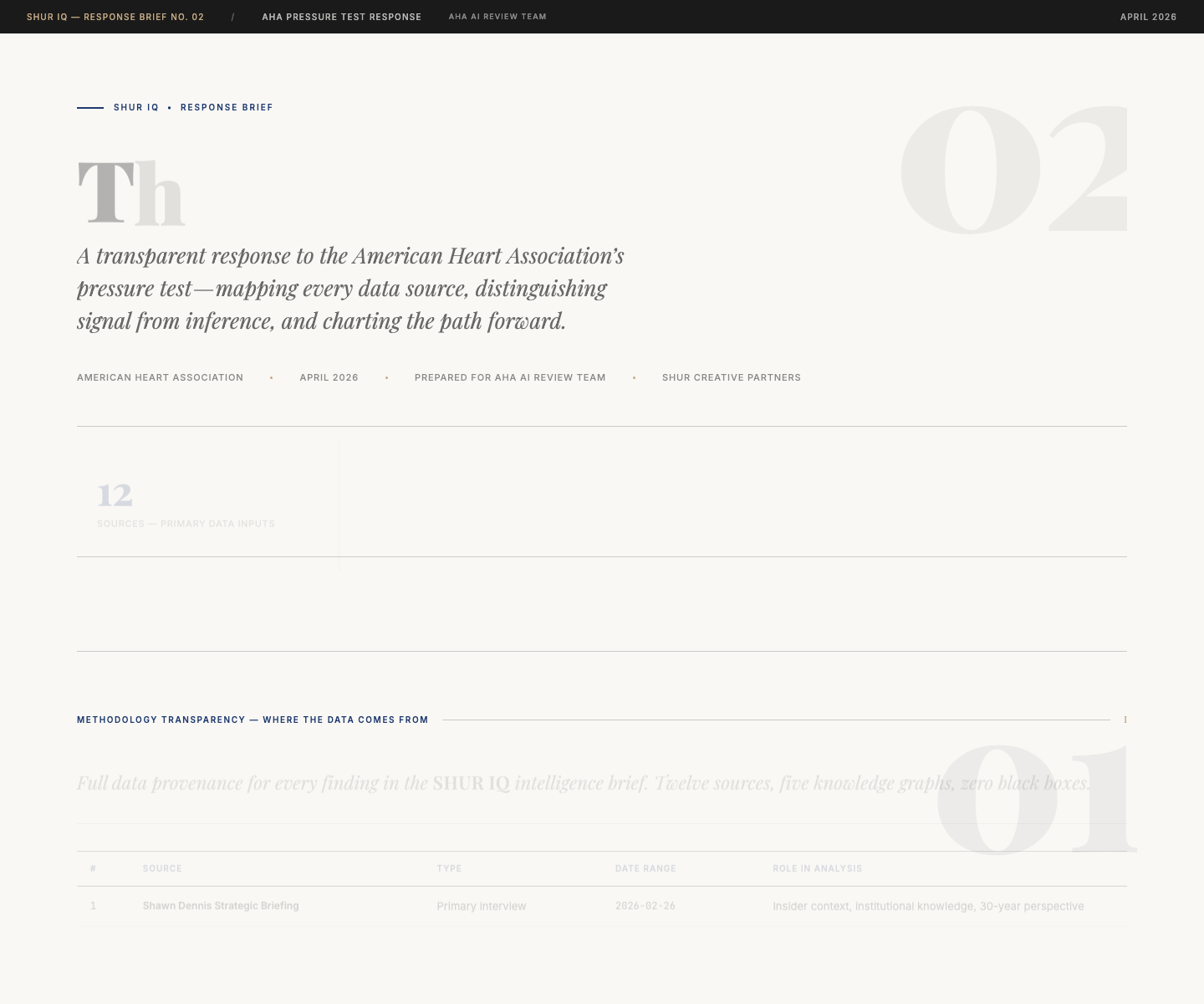 AHA Pressure Test hero — closed-claim style, period-terminated
